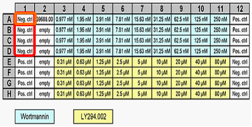 图T28.37b   Compound Map For 96-Well Plate (96孔板上使用的化学试剂)